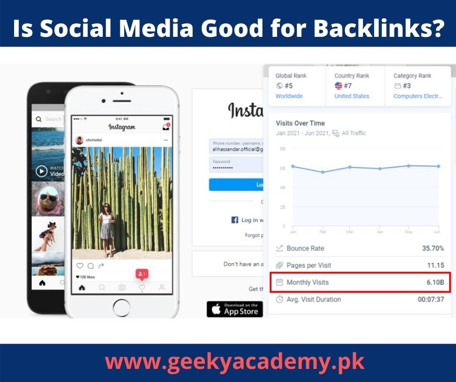 Is social media good for backlinks