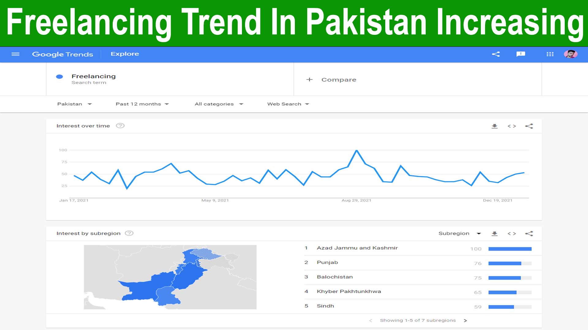 Freelancing trend in Pakistan is increasing last 12 months